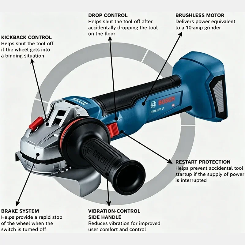 BOSCH GWS 18V-8 Cordless Angle - Power Tools Professional 评论和价格